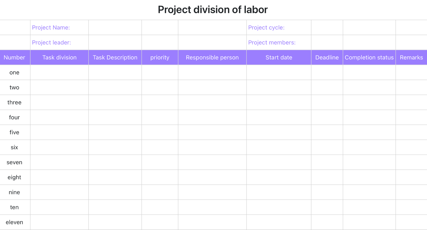 Division of project 1